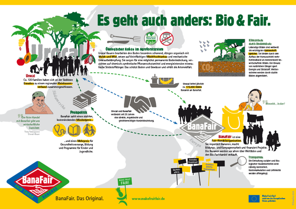 Infografik BanaFair